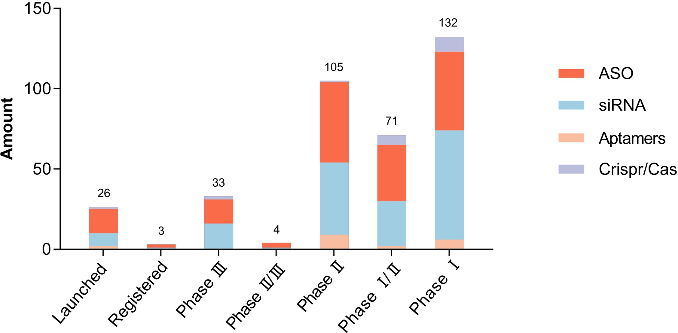 New trends of oligonucleotide-based therapeutics