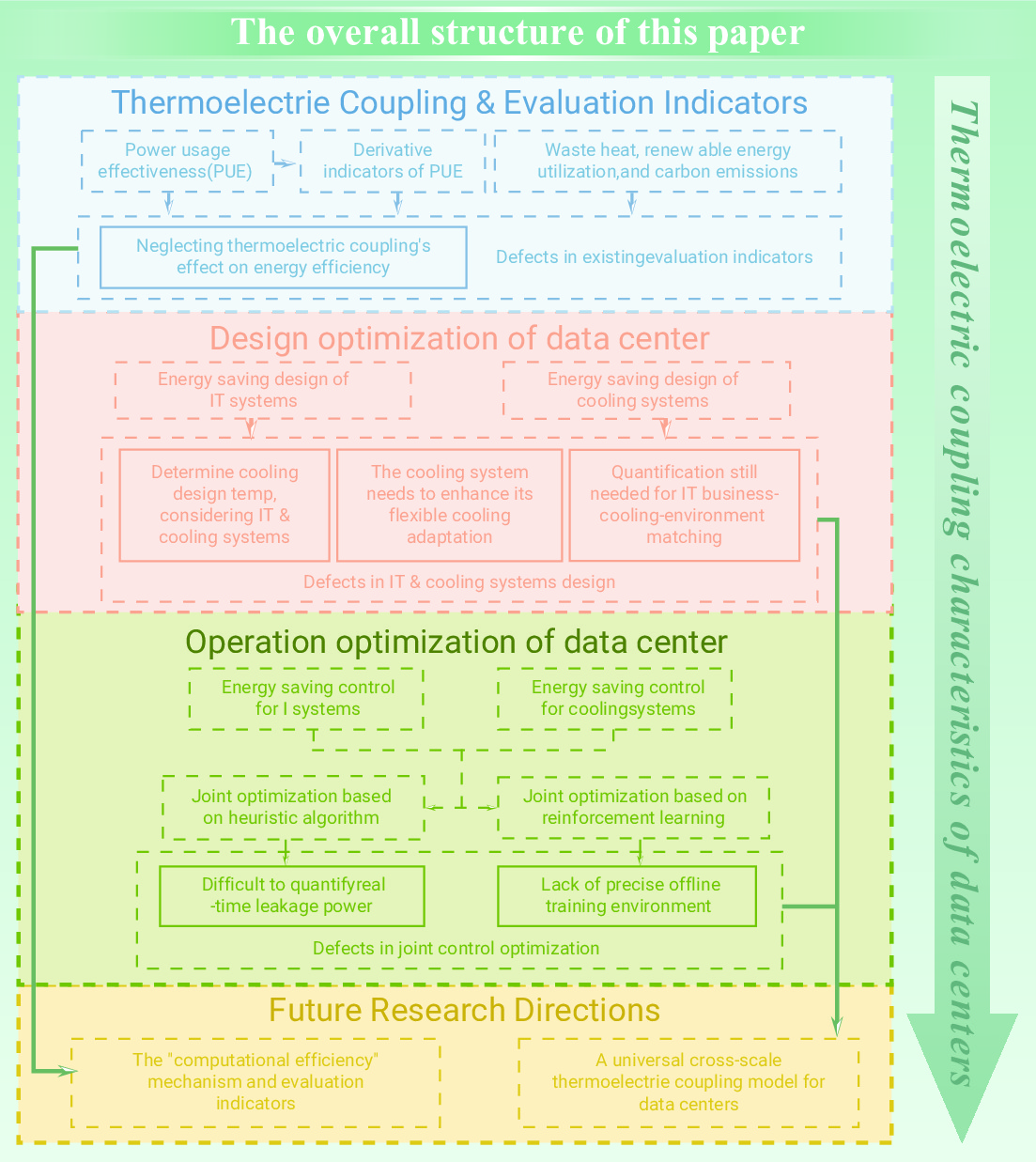 Joint IT-Cooling System Optimization for Data Center Energy