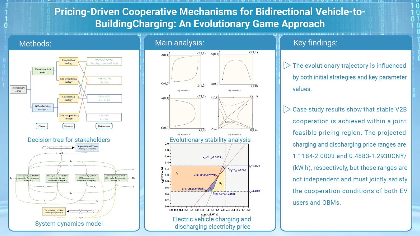 Pricing-Driven Cooperative Mechanisms for Bidirectional Vehicle-to