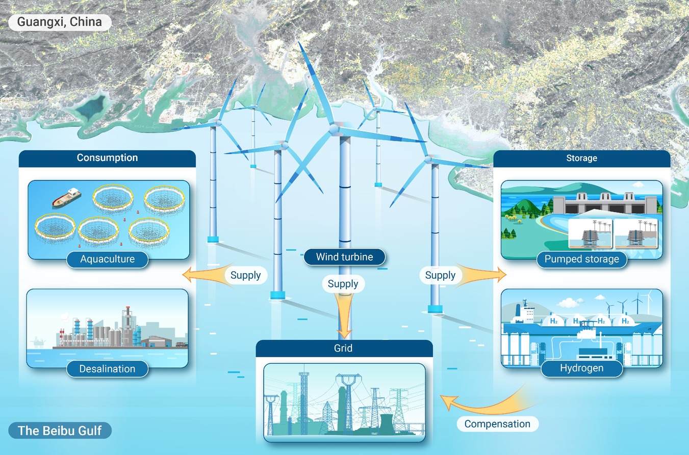 XINNENERGY-2024-0069-