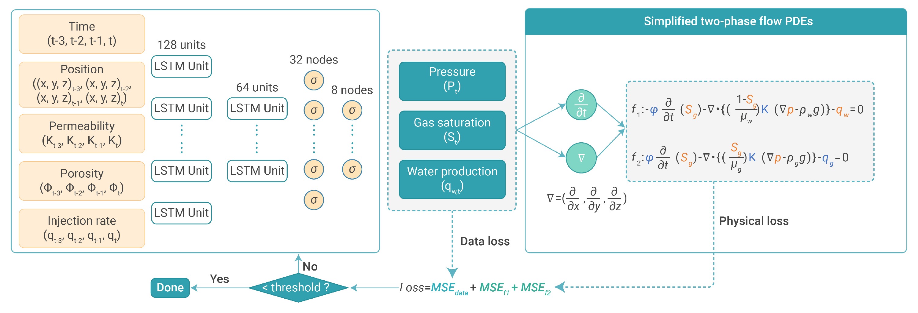 A comprehensive review of physics-informed deep learning and