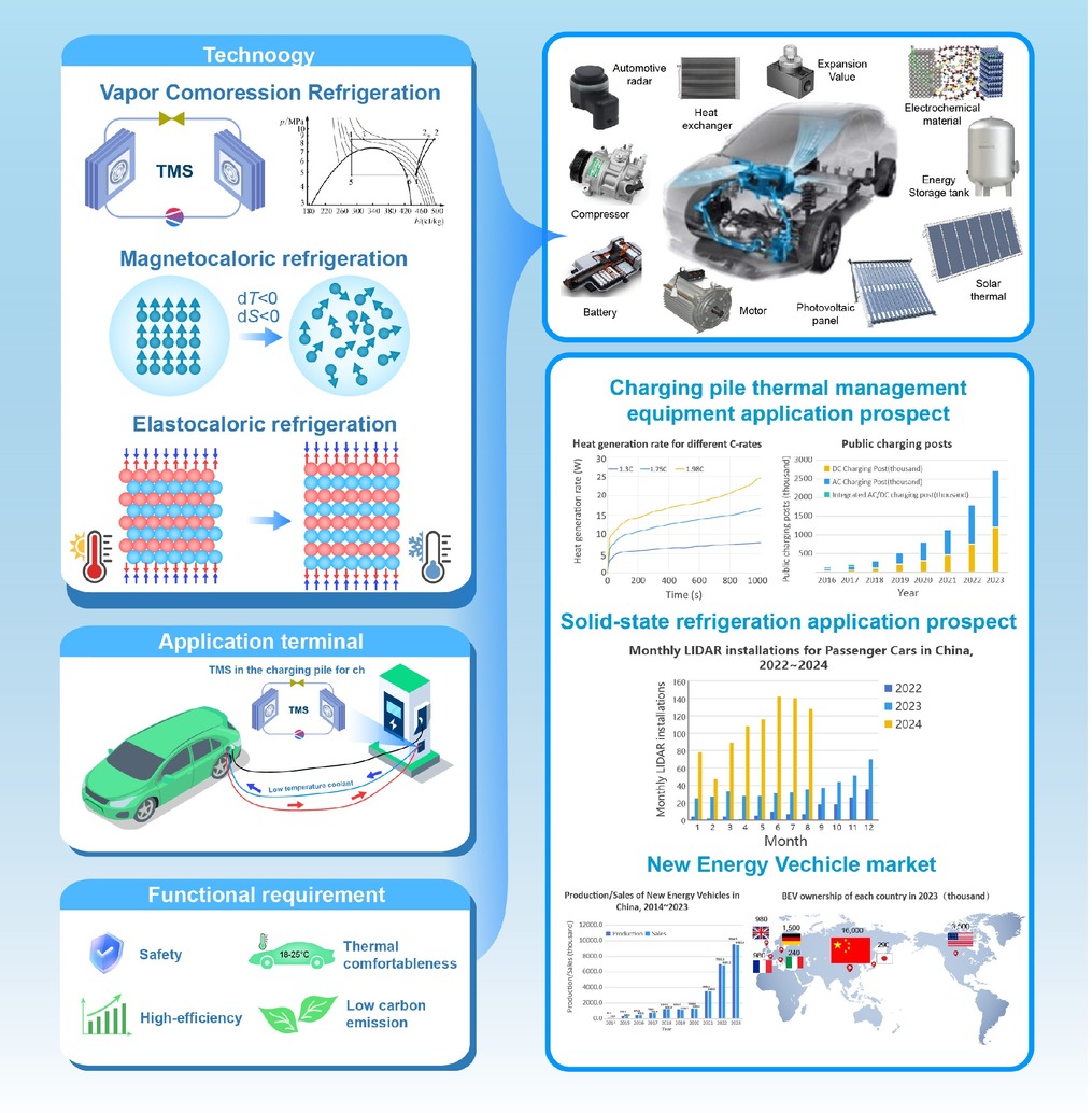 Future development trends in new energy vehicle thermal management