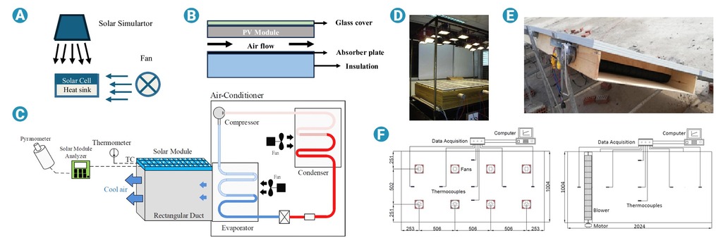 Engineering-oriented review of photovoltaic cooling technologies