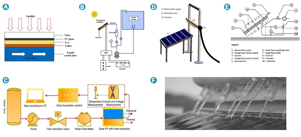 Engineering-oriented review of photovoltaic cooling technologies