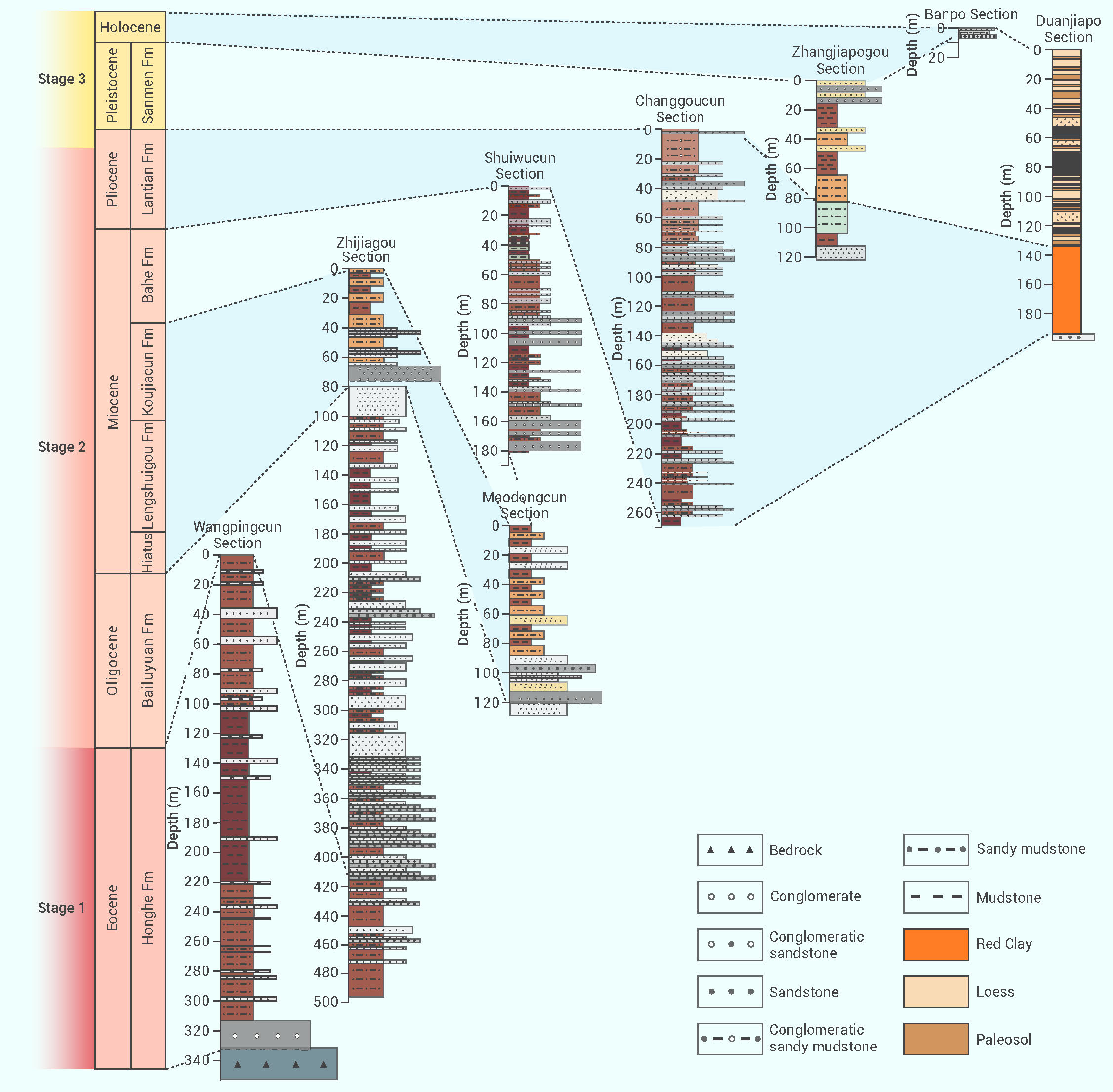 Formation and evolution of the Asian landscape during the Cenozoic