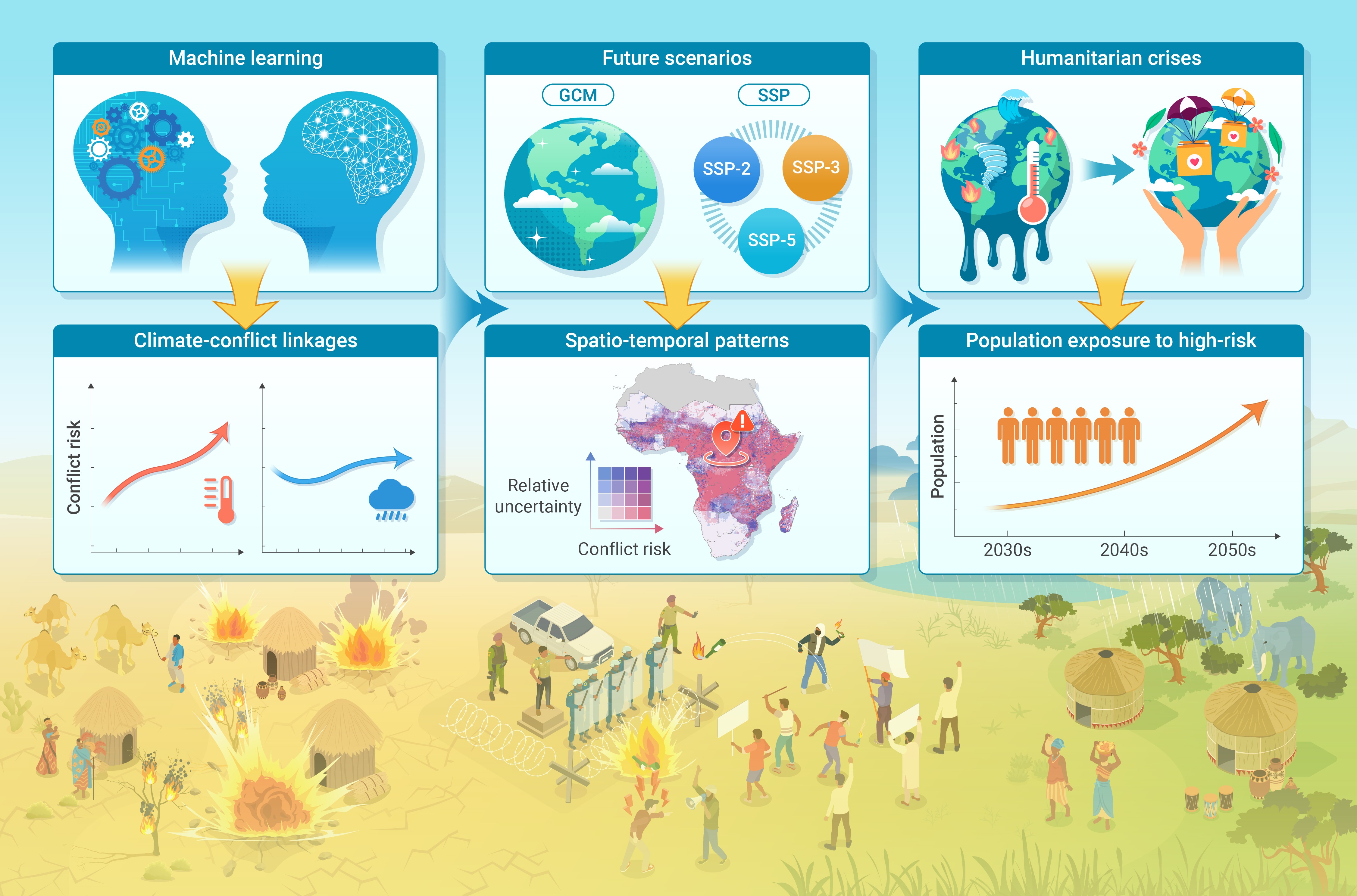 0301　Crisis and Opportunity　Environment 0301 Crisis and Opportunity Environment - メルカリ