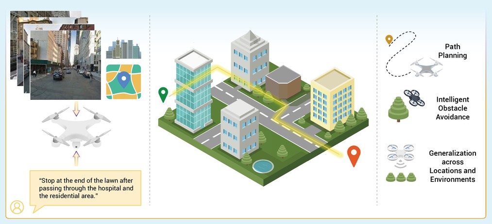 AutoFly Architecture