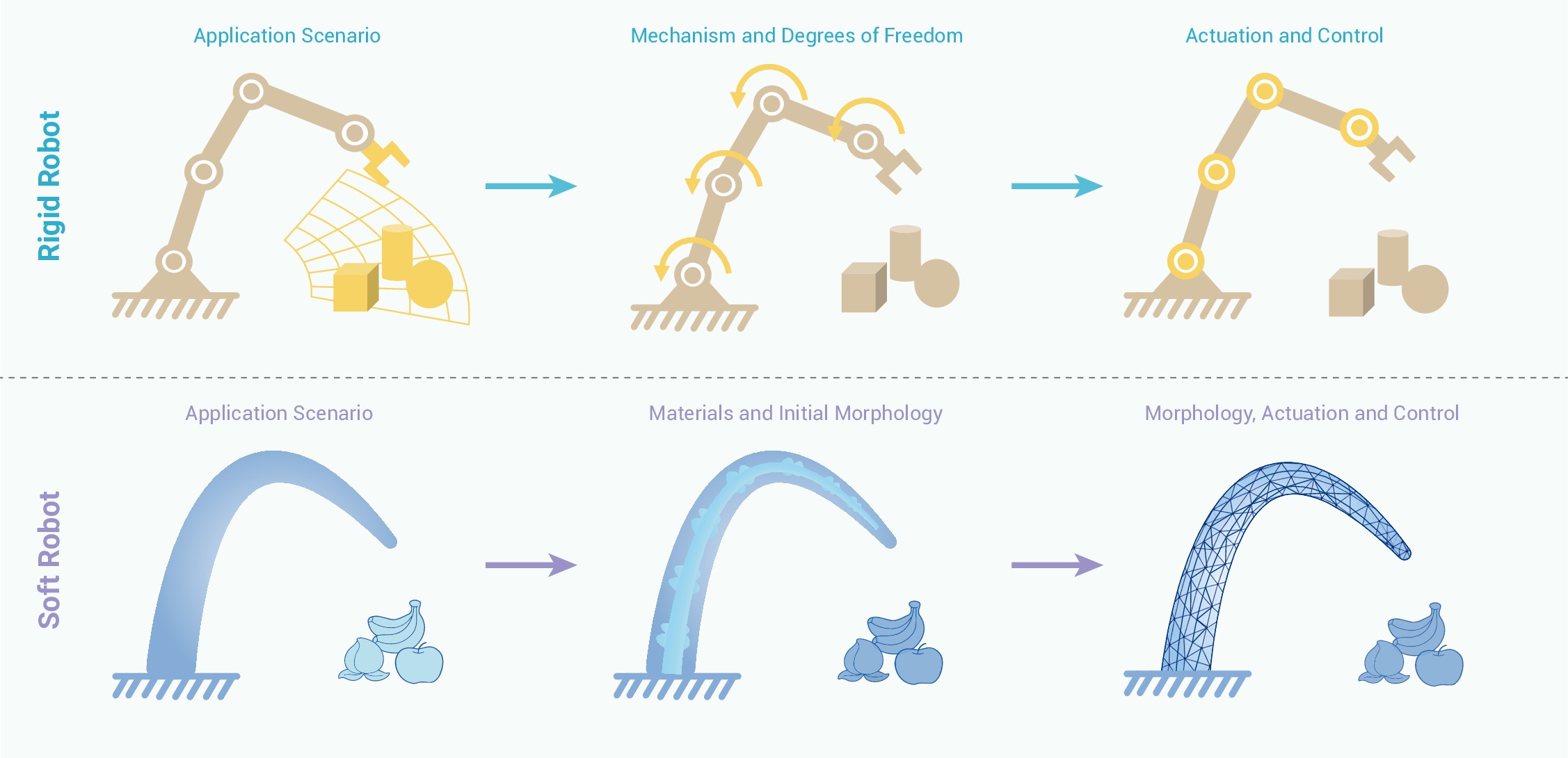 Morphological design methodologies of soft robots