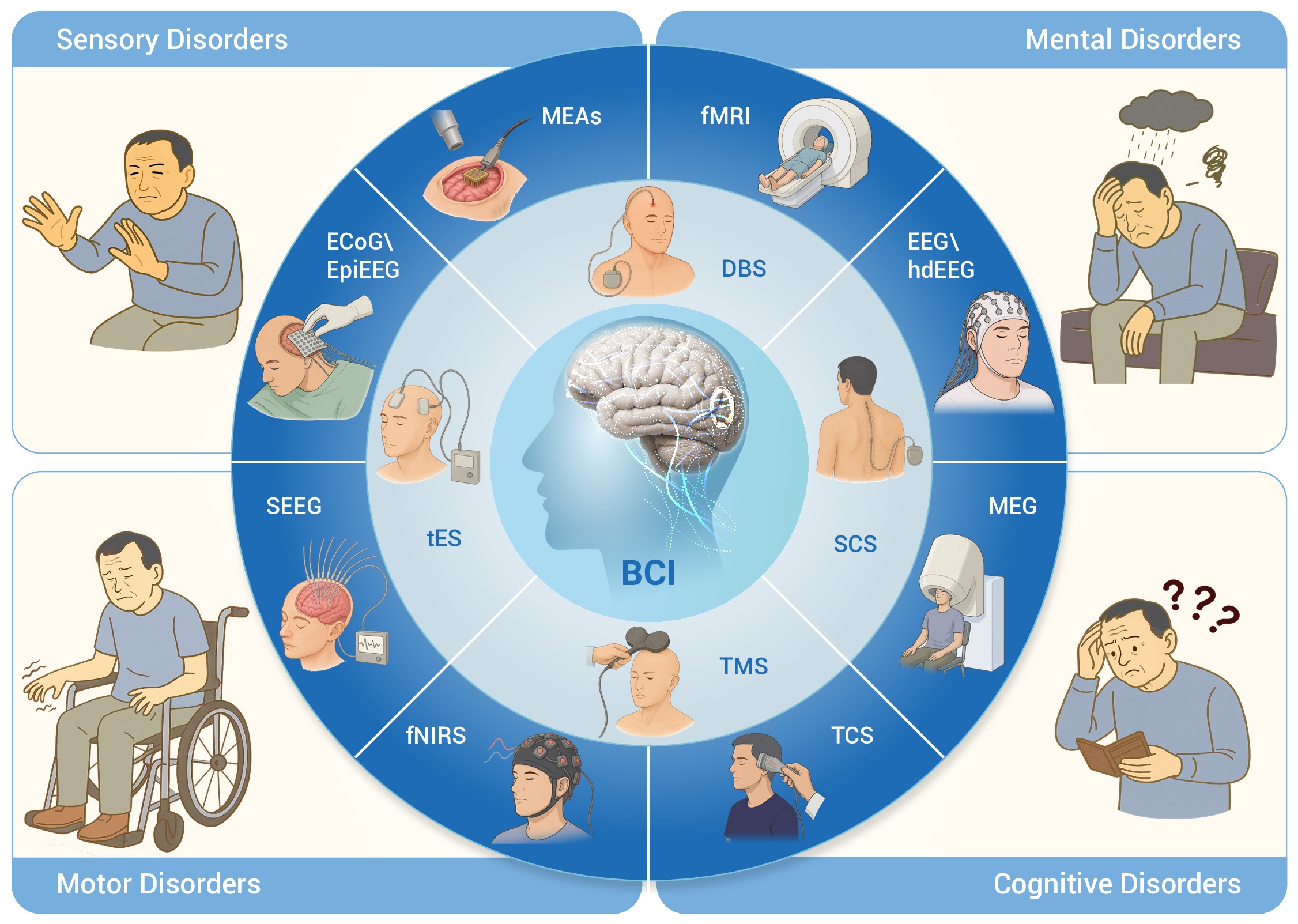 A brain-computer interface roadmap for diagnosing and ...