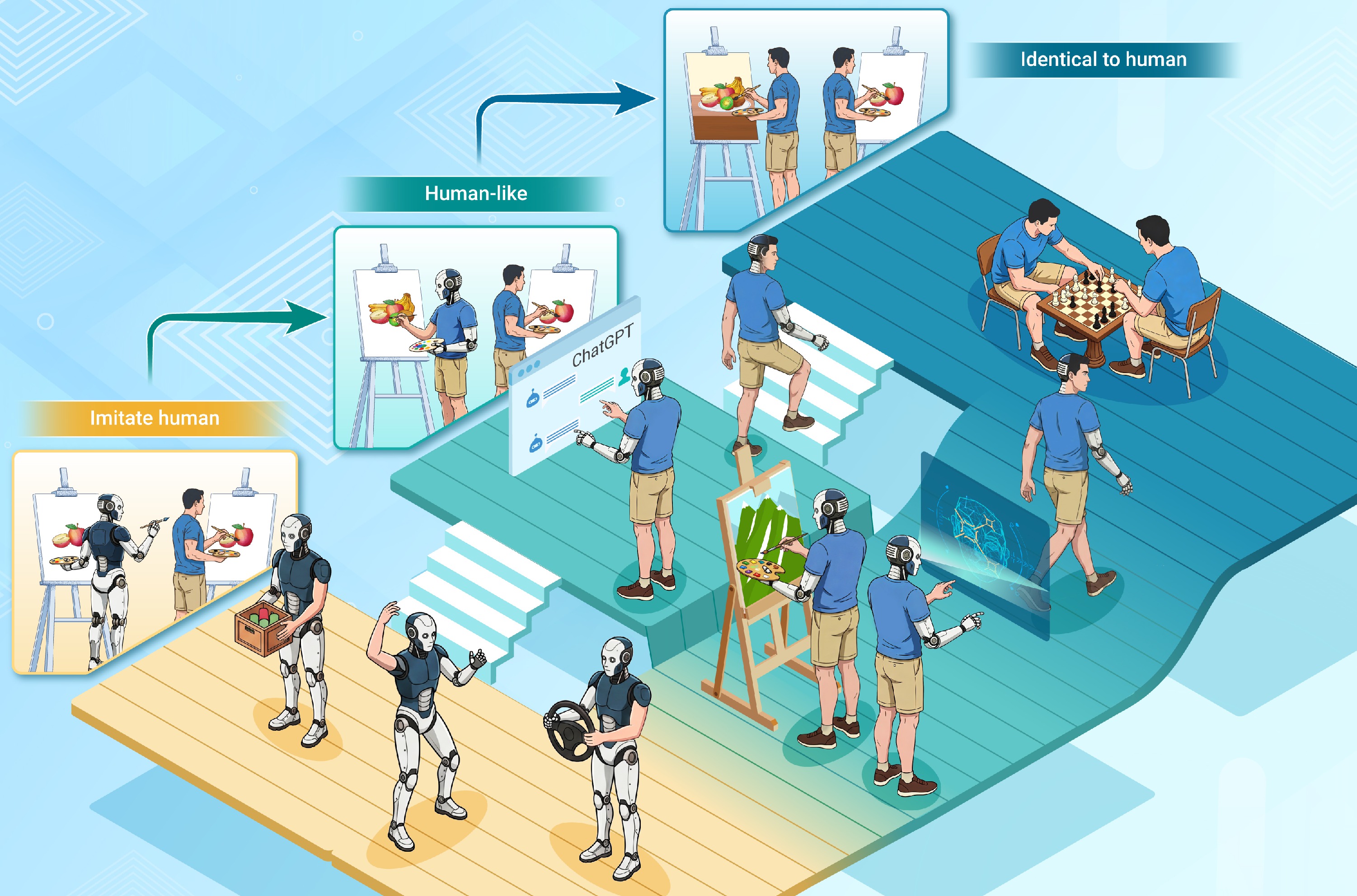 Intelligence Analysis as Discovery 【jk1】 Measuring human likeness of artificial intelligence to natural