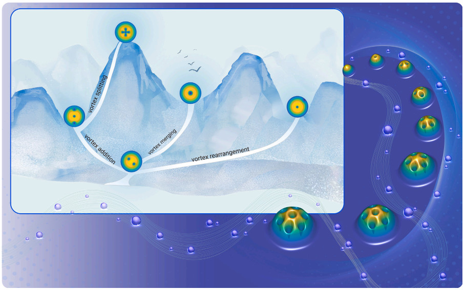 Revealing excited states of rotational Bose-Einstein condensates