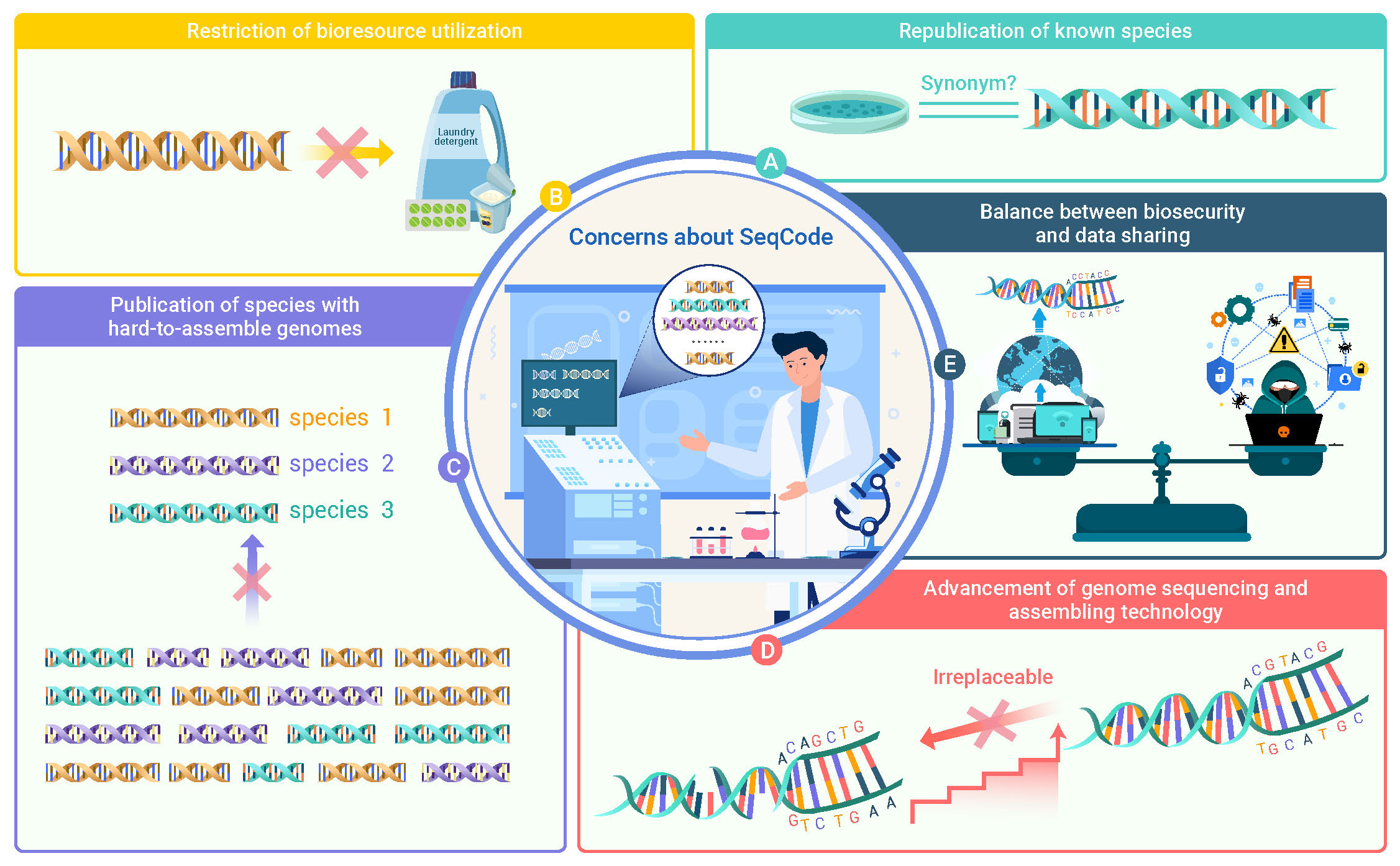 SeqCode: a nomenclatural code for prokaryotes described from sequence data