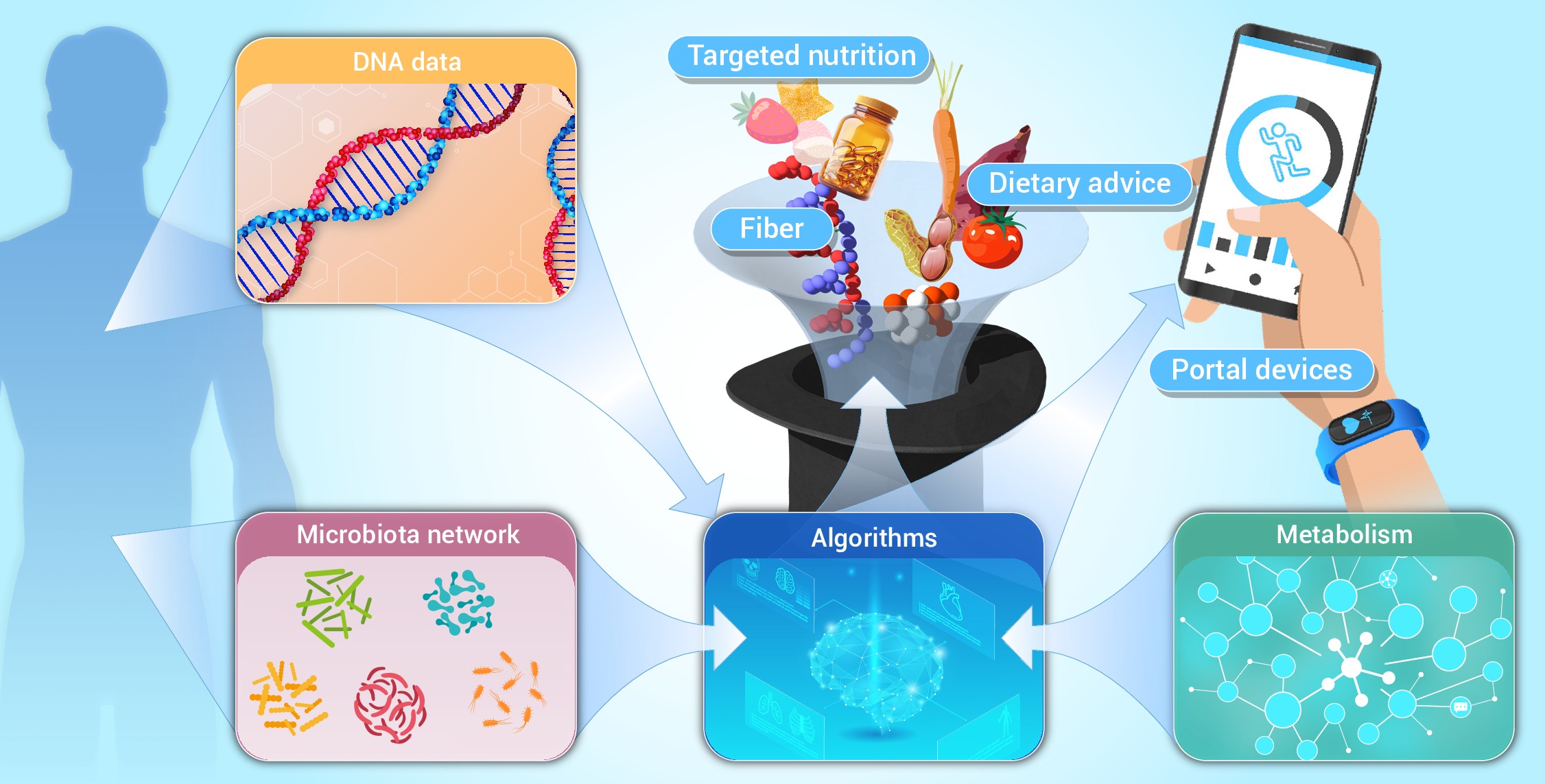 glutathione odor sulfur smell cosmetics One of our products smells like rotten eggs?! 👀 It's actually because of  an ingredient called Glutathione, which naturally contains Sulfur. But  don't let the smell fool you... this ingredient will make