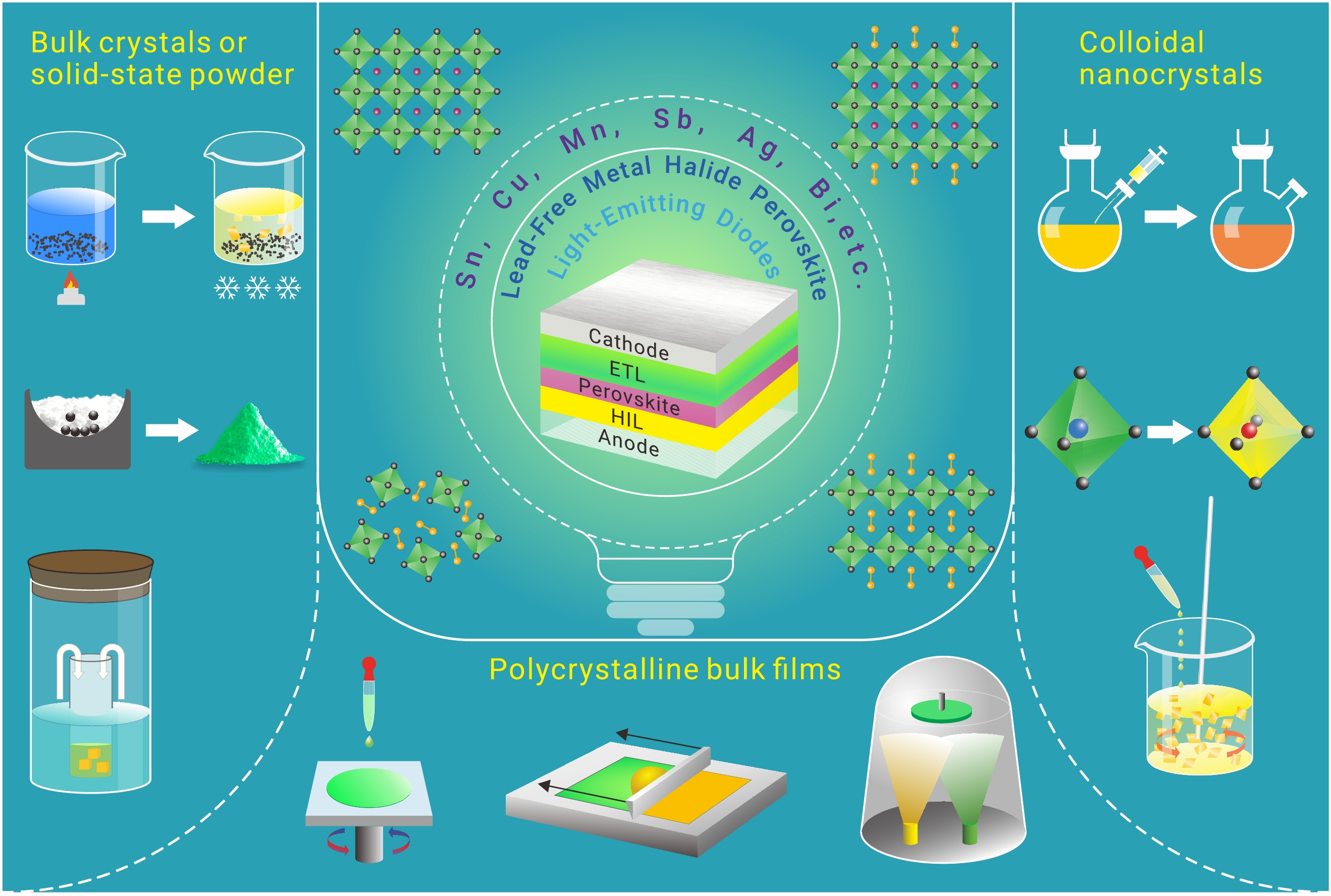 Prospects for low-toxicity lead-free perovskite solar cells