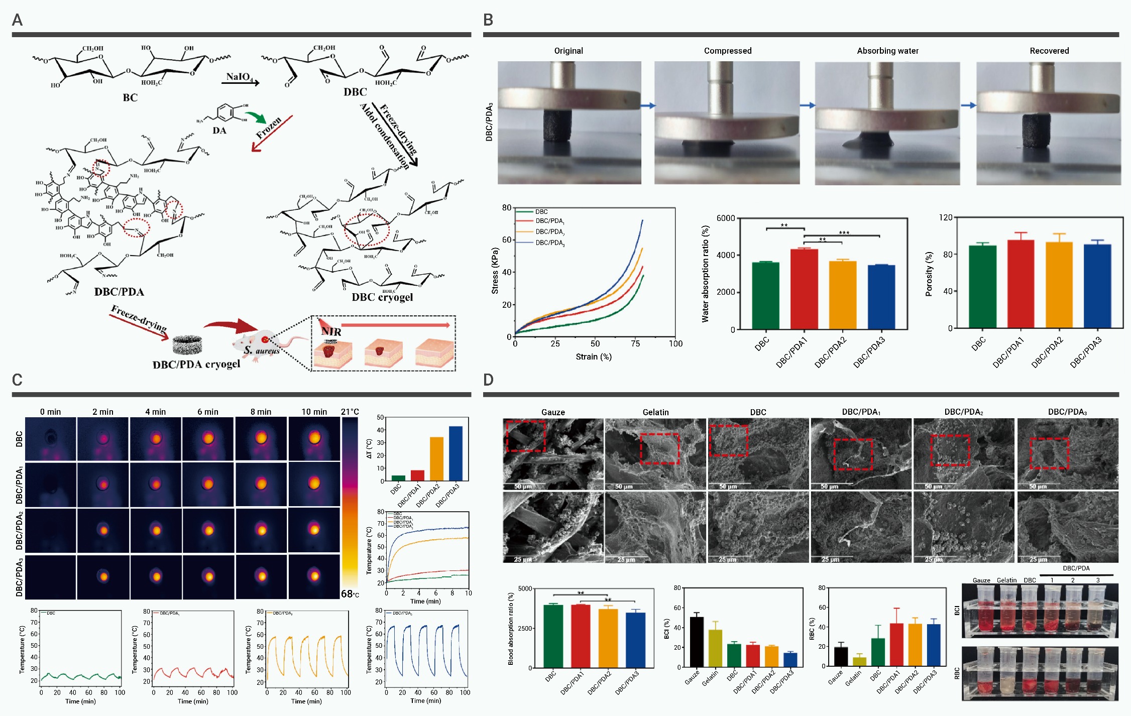 Research progress on the hemostatic mechanism of natural bio-based