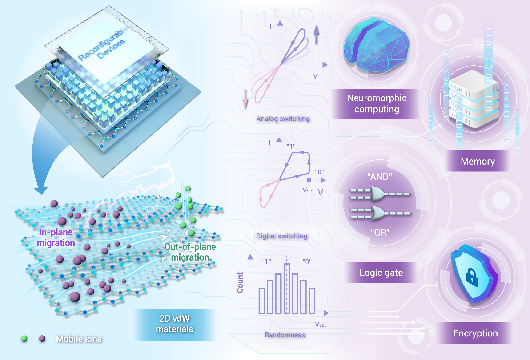 Nanoions tuned two-dimensional van der Waals materials for 