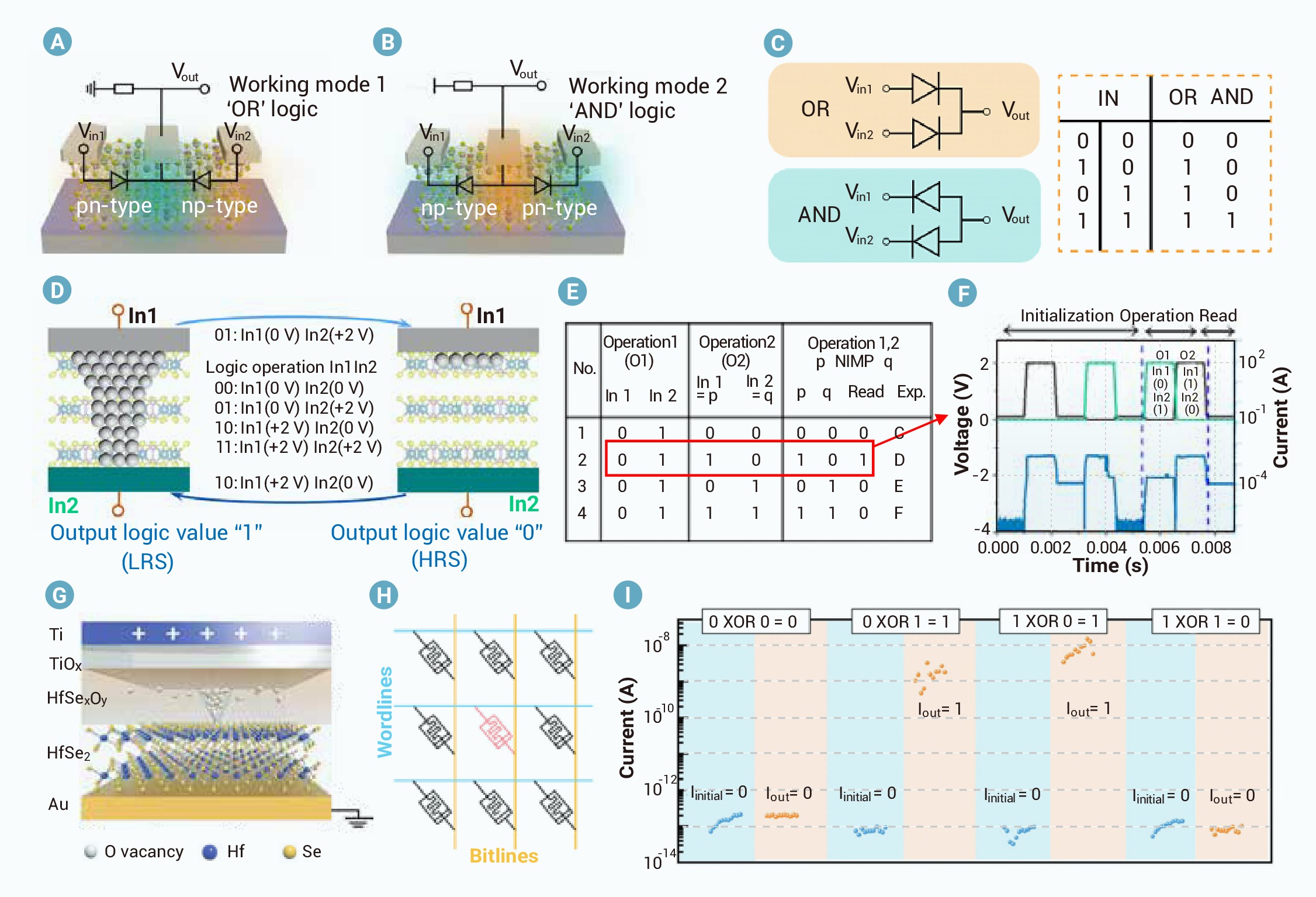 Nanoions tuned two-dimensional van der Waals materials for 