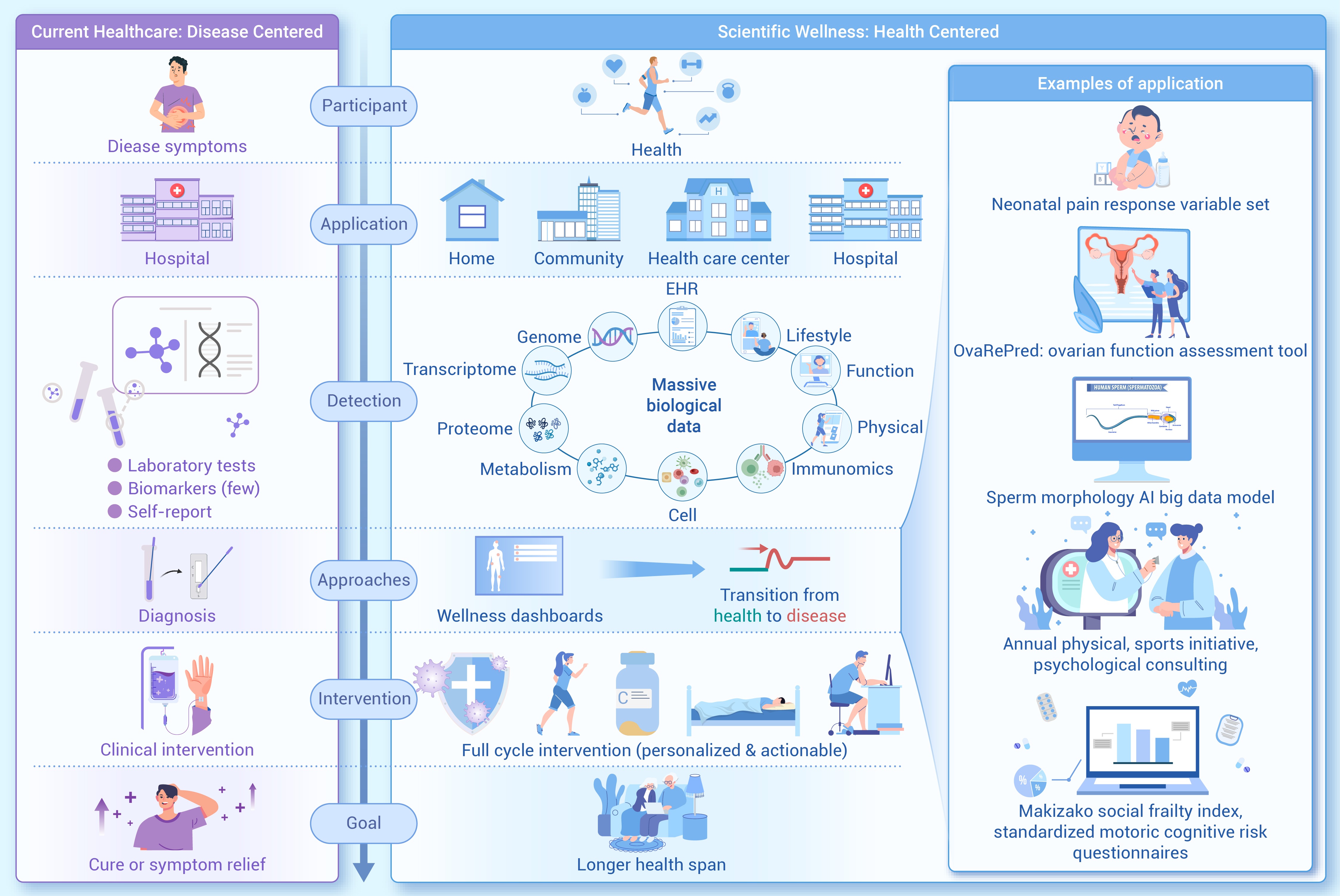 専用ページC Scientific wellness in China: Innovations and implementation of