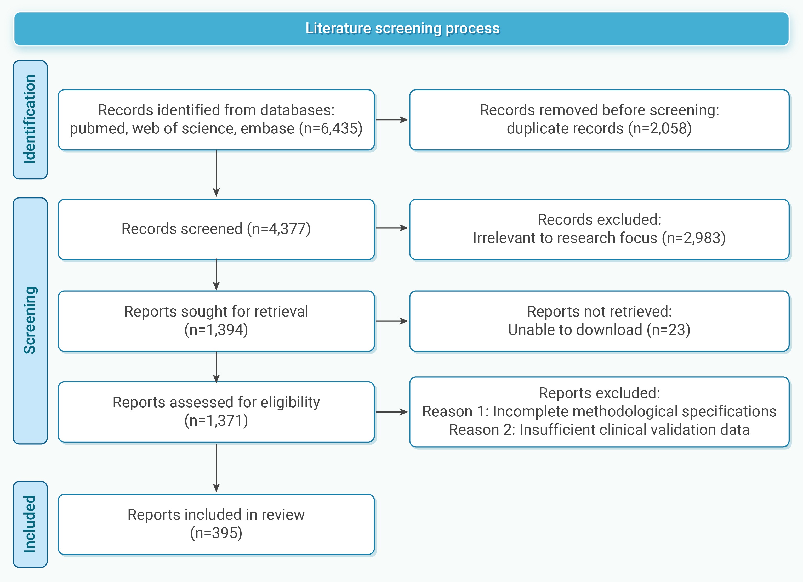 Leveraging artificial intelligence and machine learning for ...