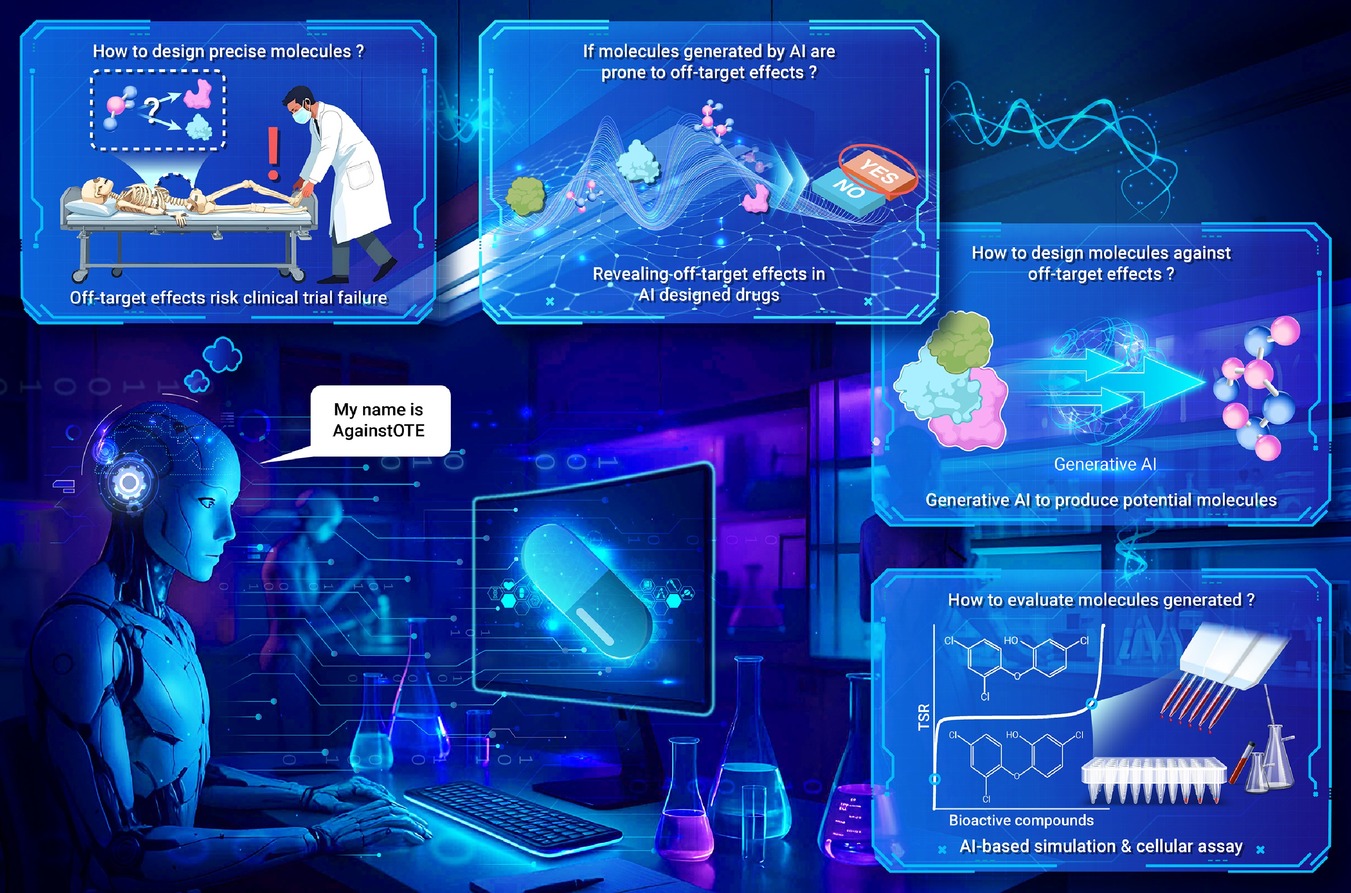 AgainstOTE: A generative pretrain-tune framework for de novo molecular  generation against off-target effects