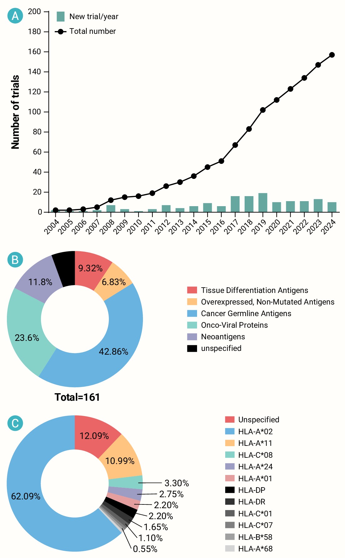 A prospective for TCR-T therapy in solid tumors: Pushing the