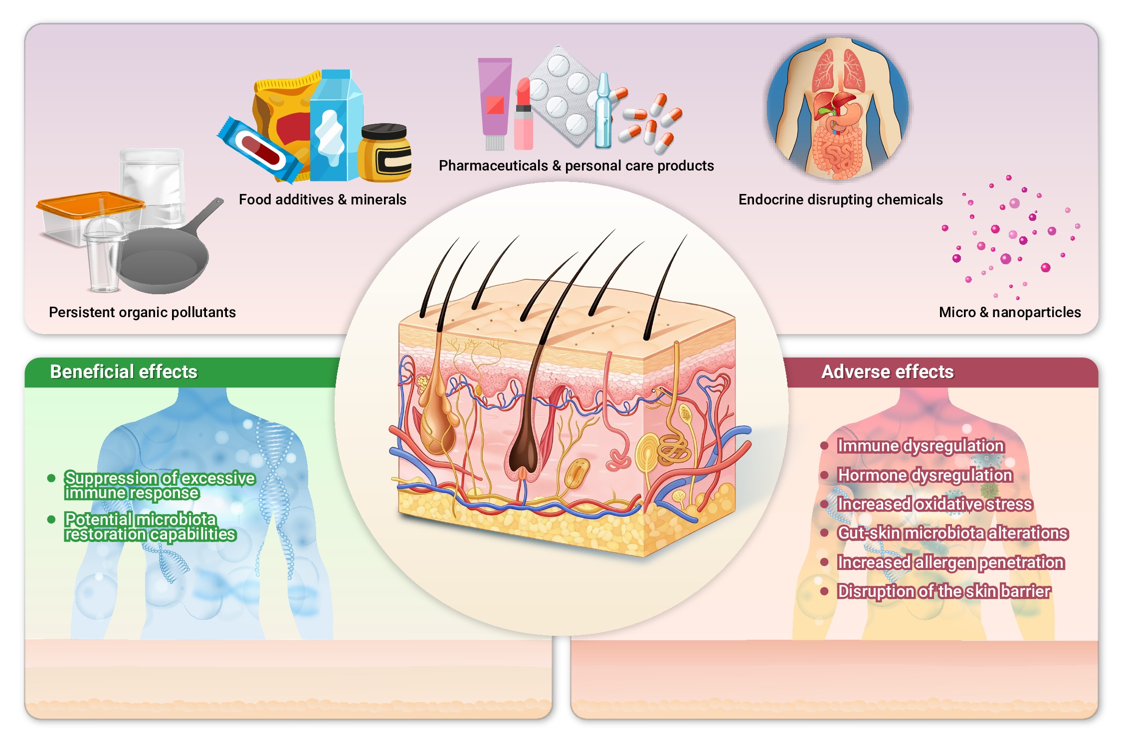 Emerging contaminants and their impacts on atopic dermatitis