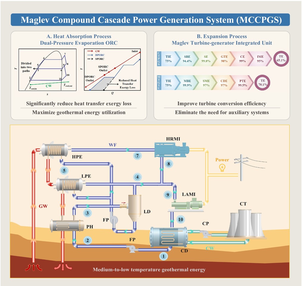 Next-Generation Geothermal Power: Conceptual Design and Prospects of a ...