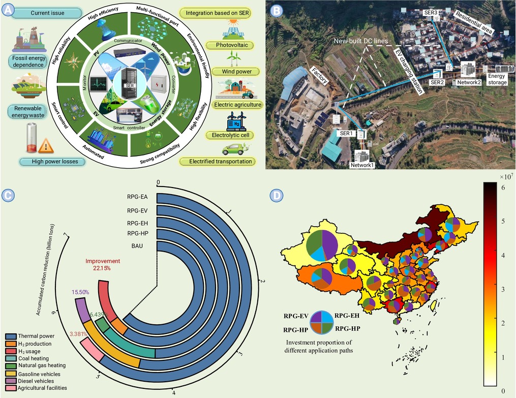 Accelerating power system decarbonization through the deployment of ...