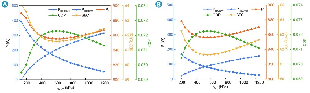 Construction and performance analysis of a hydrogen liquefaction ...