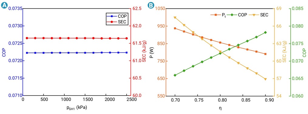 Construction and performance analysis of a hydrogen liquefaction ...