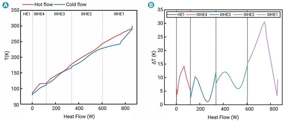 Construction and performance analysis of a hydrogen liquefaction ...