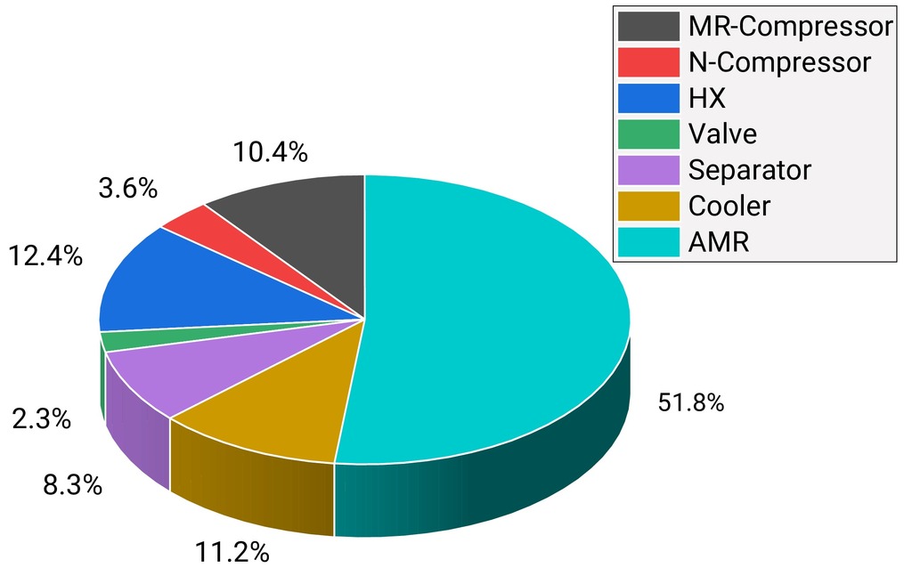 Construction and performance analysis of a hydrogen liquefaction ...