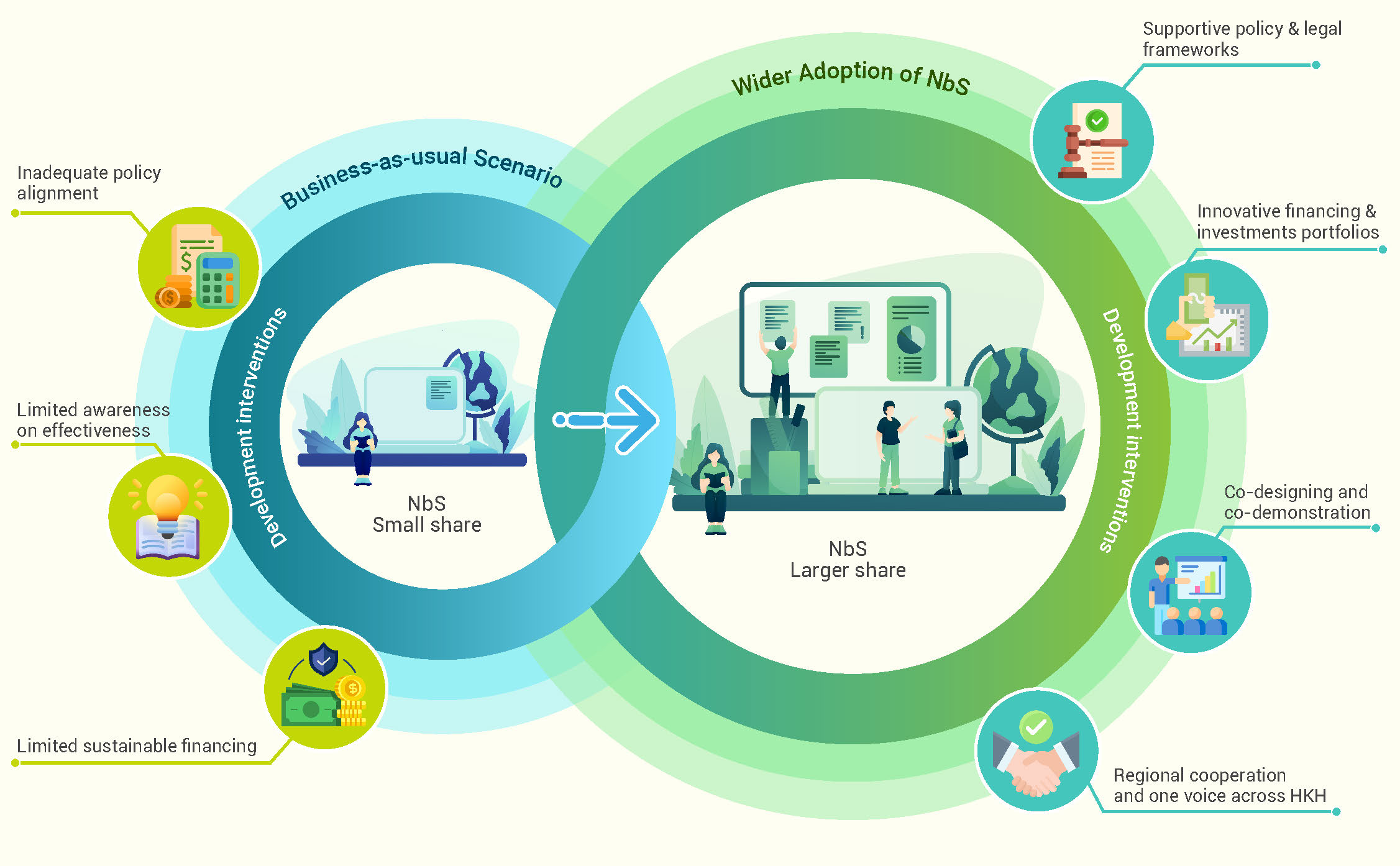 Nature-based solutions: An innovative pathway to addressing mountain ...