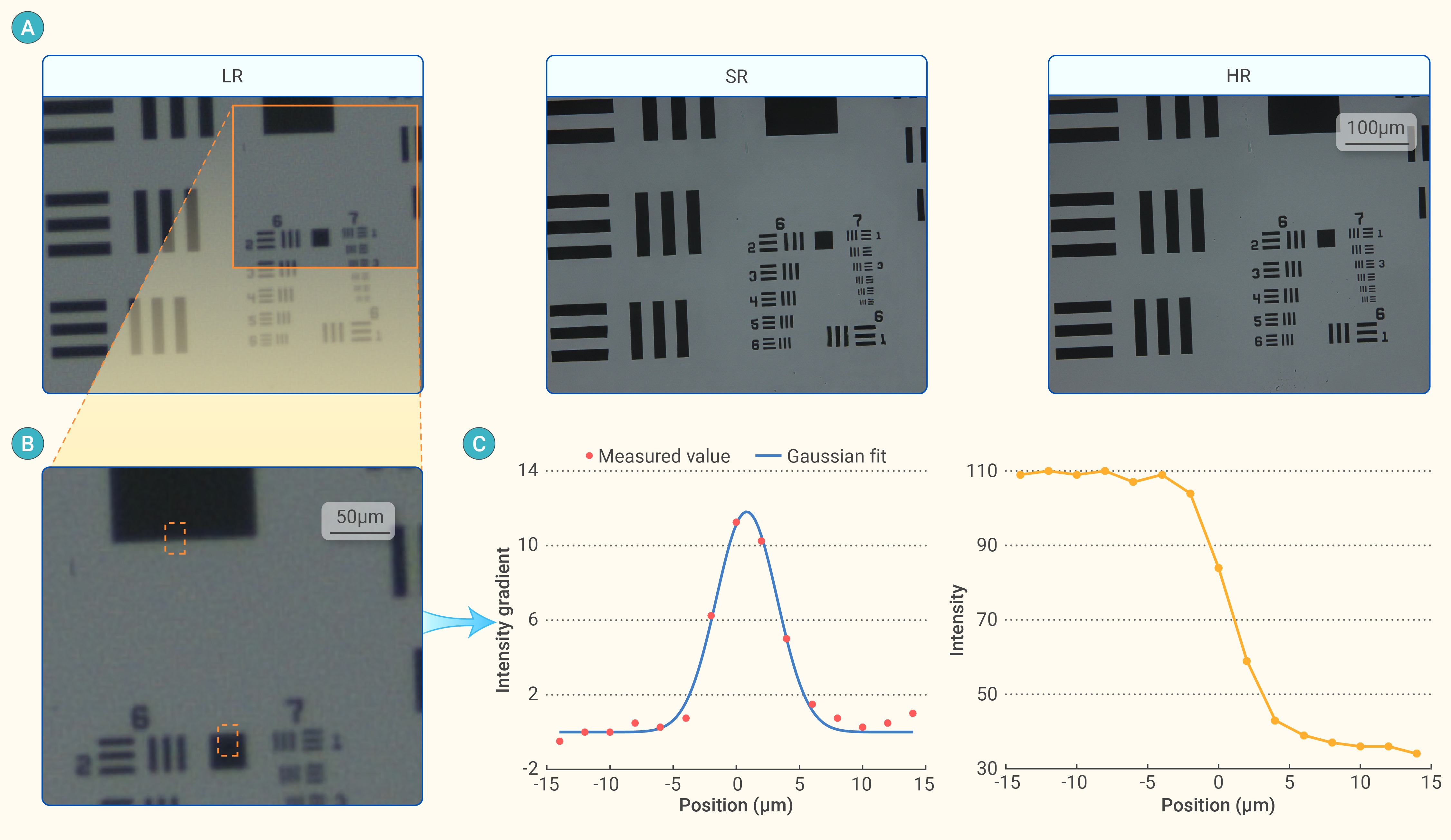 Extended depth-of-field resolution enhancement microscopy imaging for ...