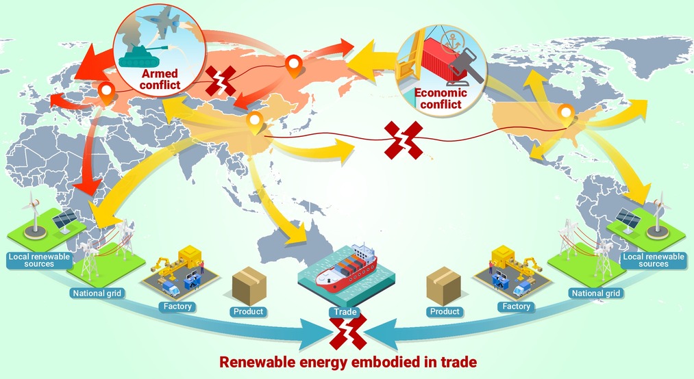 Energy Risks Threats to energy transition embodied in global supply chains under ...