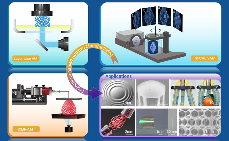 Breakthroughs in projection-enabled additive manufacturing: From novel ...