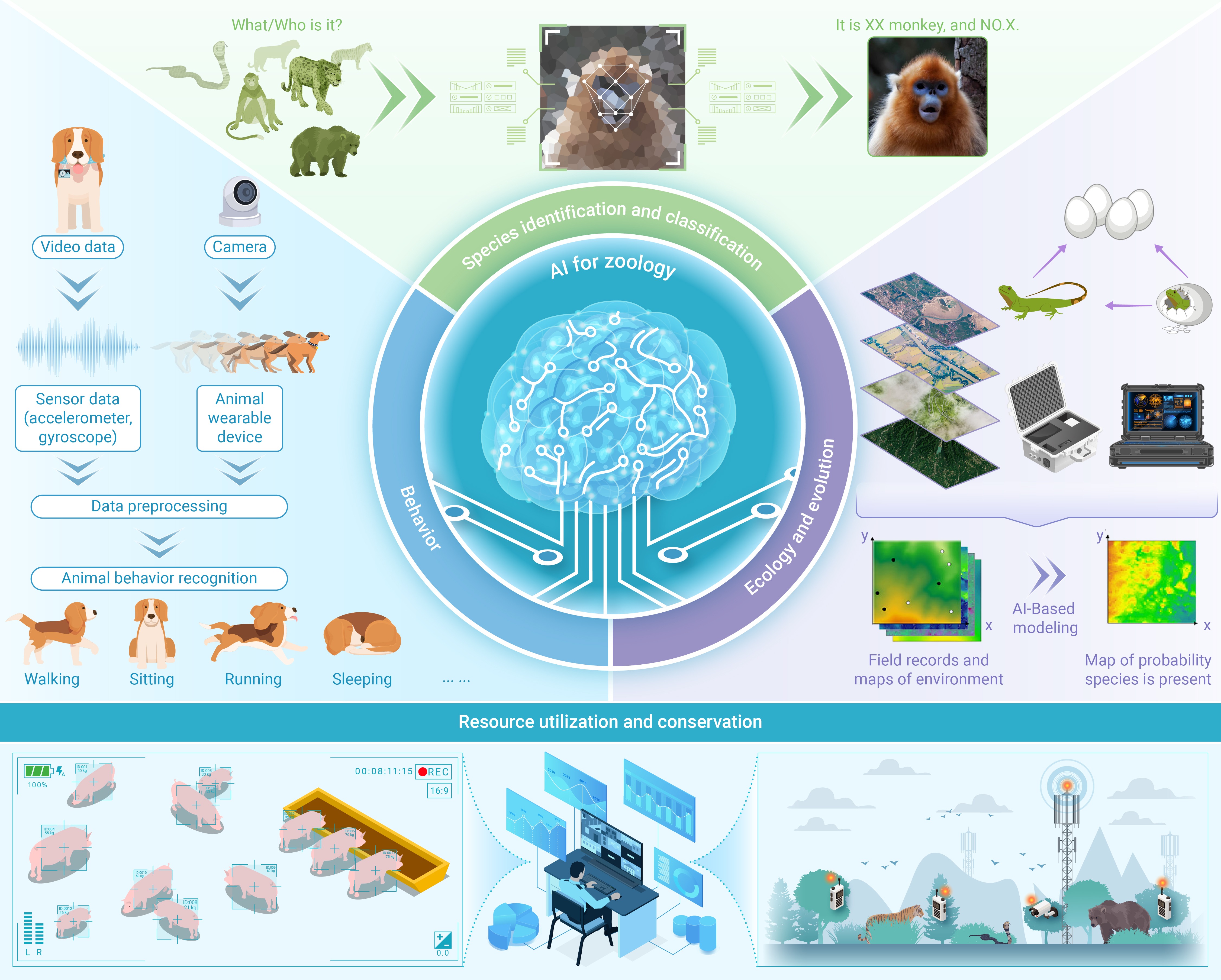 Artificial intelligence for life sciences: A comprehensive guide and ...