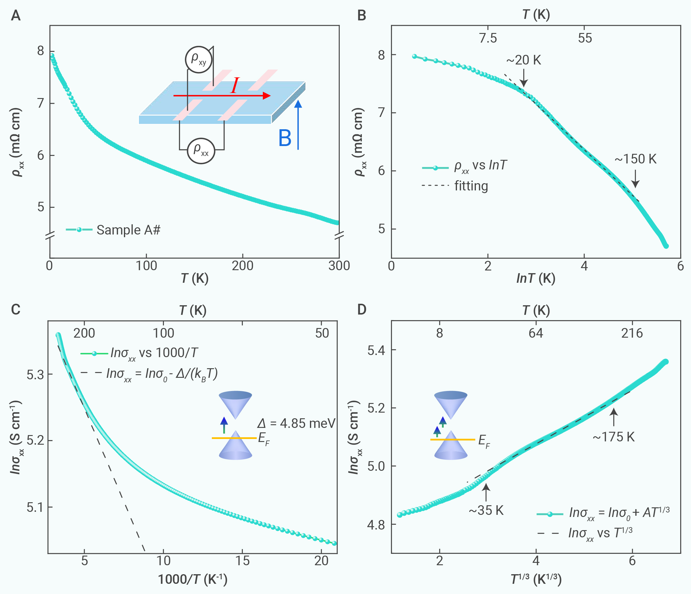 Large Negative Magnetoresistance Beyond Chiral Anomaly In Topological ...