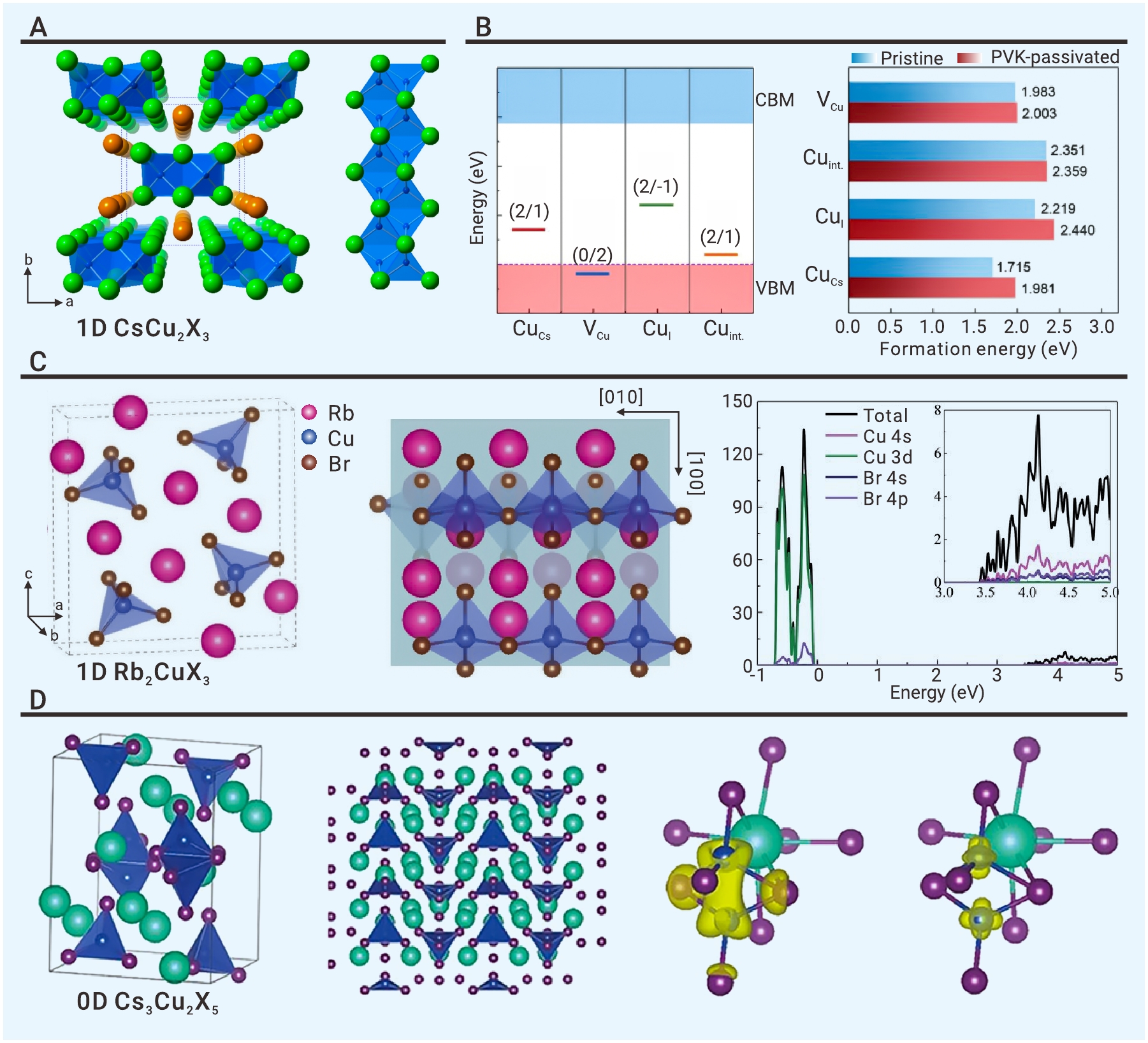 Opportunity Of Lead-free Metal Halide Perovskites For Electroluminescence