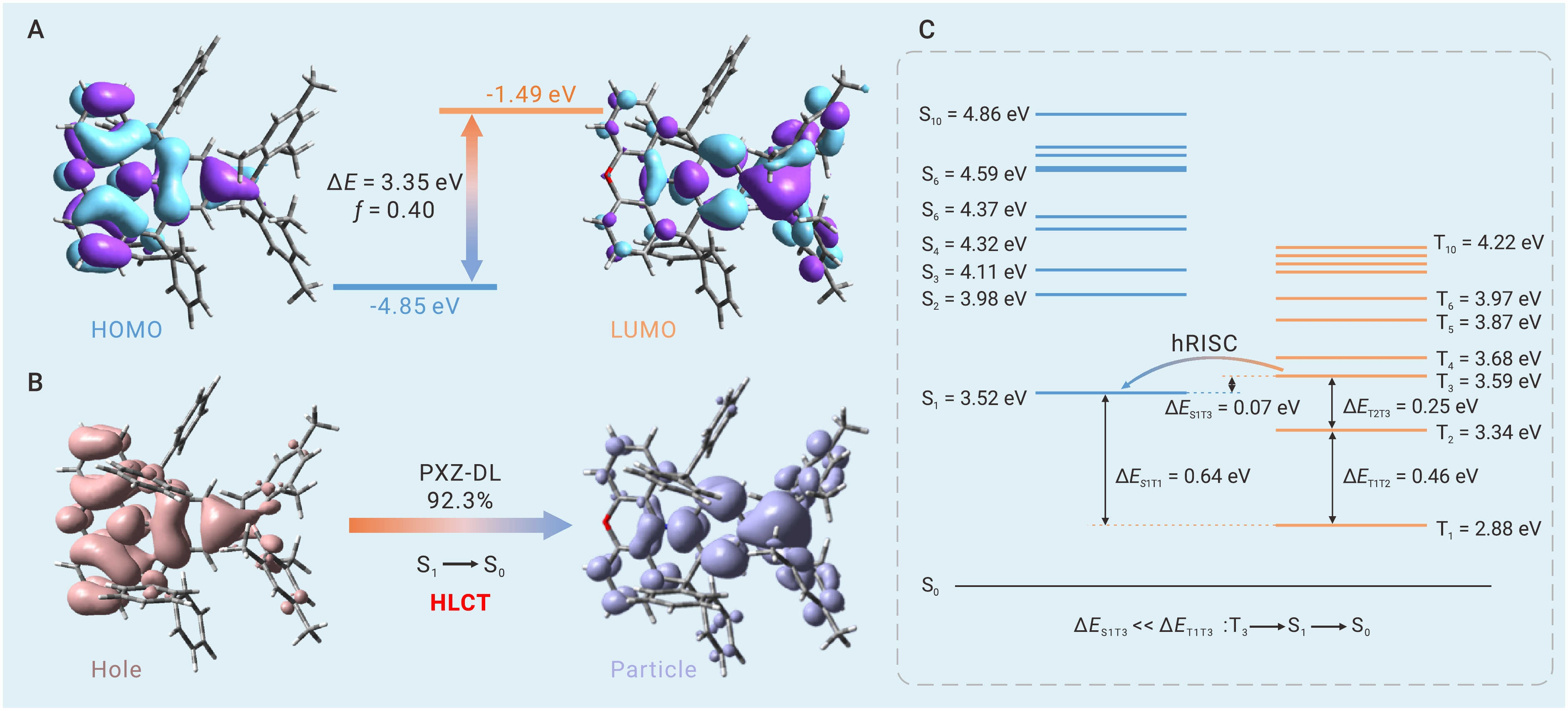 Double-locked narrowband hybrid locally-excited and charge-transfer ...