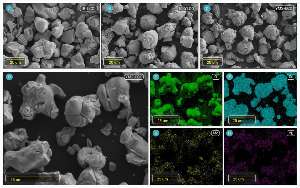 Synergistic Yb/Mg dual-doping strategy for tabilizing the structure of ...