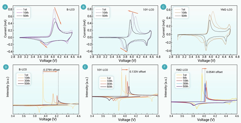 Synergistic Yb/Mg dual-doping strategy for tabilizing the structure of ...